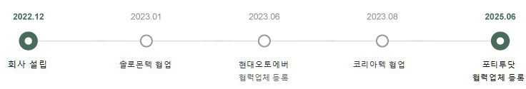 기업 개요