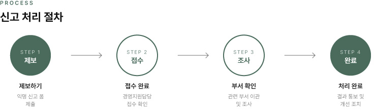 익명 신고 폼